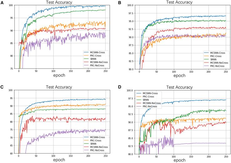 https://cdn.ncbi.nlm.nih.gov/pmc/blobs/1f23/12284053/78a22ca21bdf/gr4.jpg