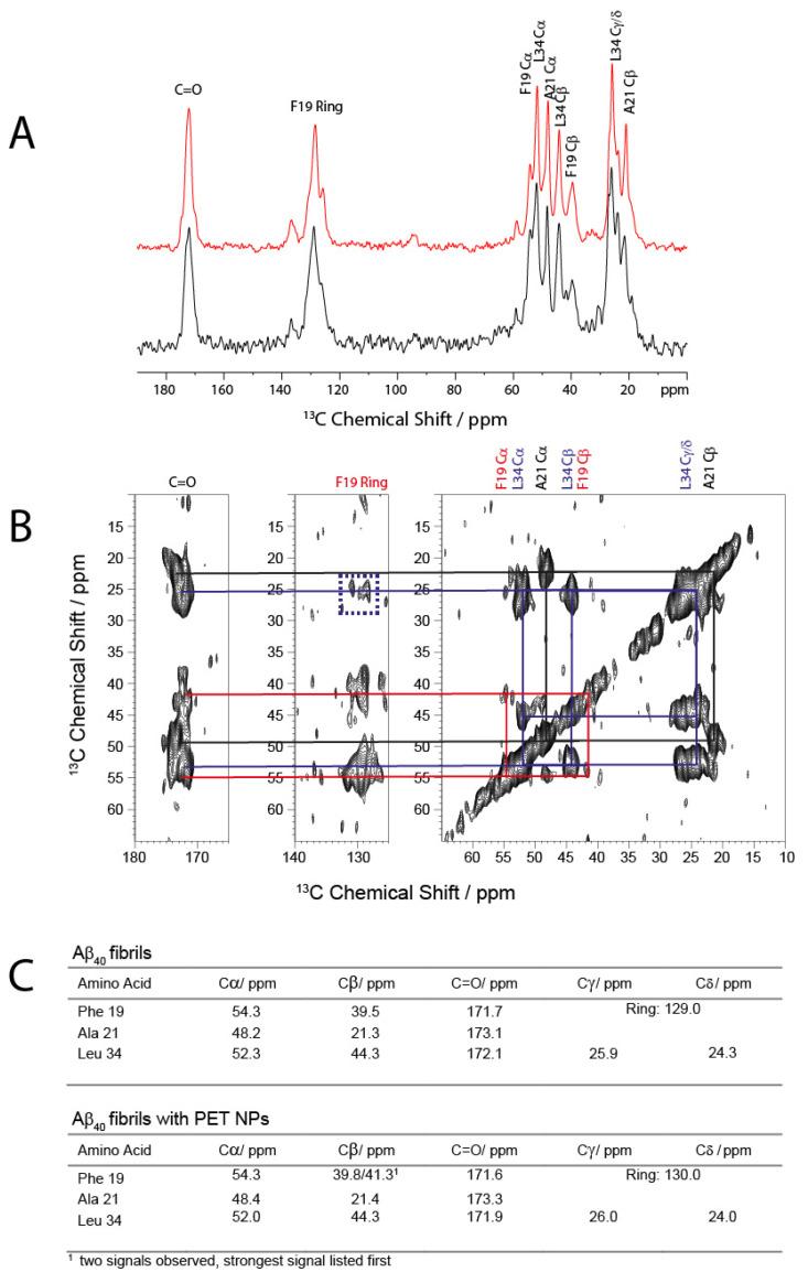https://cdn.ncbi.nlm.nih.gov/pmc/blobs/1f26/11990616/162b5b9a3a0d/molecules-30-01432-g004.jpg