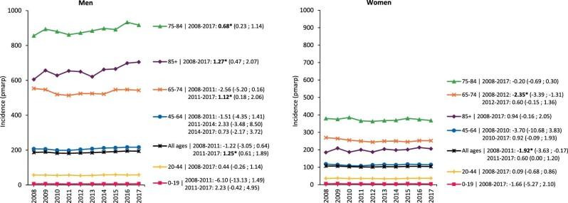 https://cdn.ncbi.nlm.nih.gov/pmc/blobs/1f27/10064979/1d79cdb44807/gfac165fig2.jpg