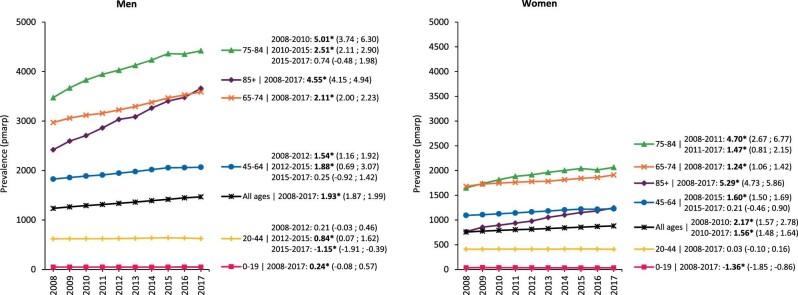 https://cdn.ncbi.nlm.nih.gov/pmc/blobs/1f27/10064979/76b212df8441/gfac165fig4.jpg