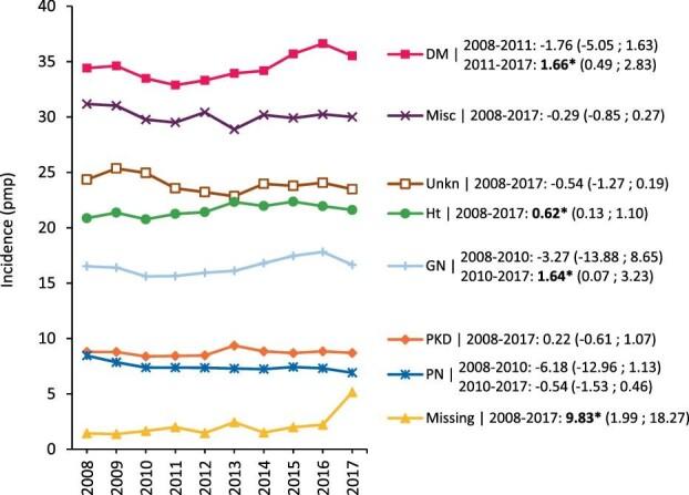 https://cdn.ncbi.nlm.nih.gov/pmc/blobs/1f27/10064979/d66c7facfd42/gfac165fig3.jpg