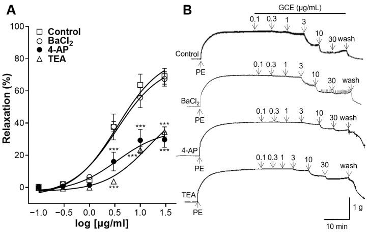 https://cdn.ncbi.nlm.nih.gov/pmc/blobs/1f28/11276969/207b216f2a23/ijms-25-07962-g005.jpg