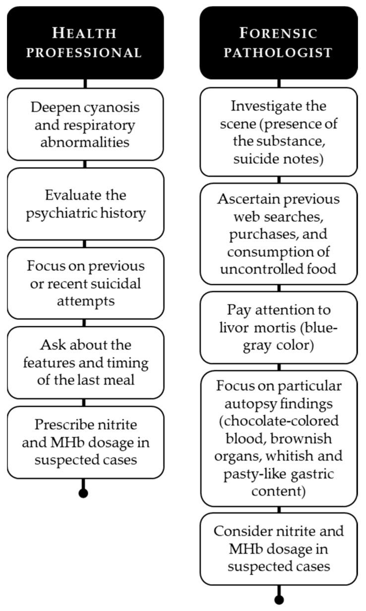 https://cdn.ncbi.nlm.nih.gov/pmc/blobs/1f28/9654862/e50534f5880e/ijerph-19-13996-g006.jpg
