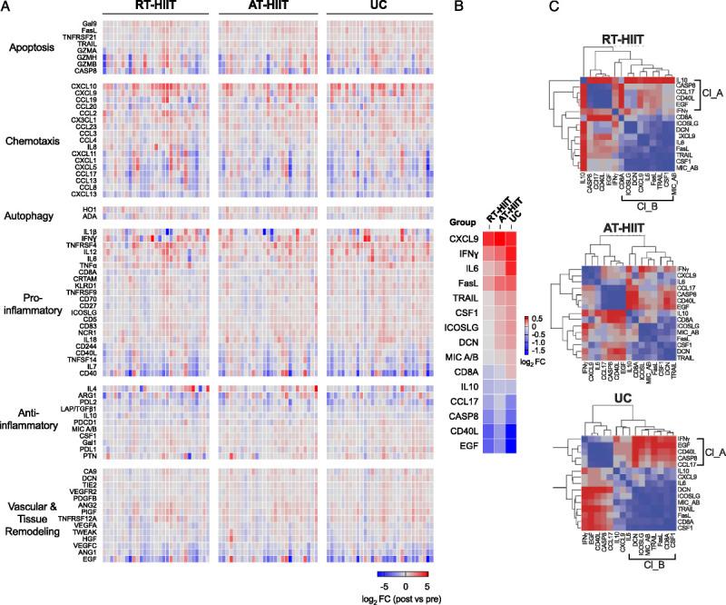 https://cdn.ncbi.nlm.nih.gov/pmc/blobs/1f2b/7886356/7512a69b9869/mss-53-496-g002.jpg