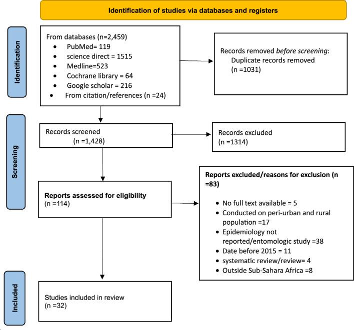 https://cdn.ncbi.nlm.nih.gov/pmc/blobs/1f2d/12009534/37076c72b108/12936_2025_5368_Fig1_HTML.jpg