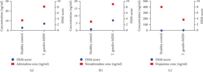 https://cdn.ncbi.nlm.nih.gov/pmc/blobs/1f2f/11671603/505b1ca5ea22/JPR2024-7054920.005.jpg