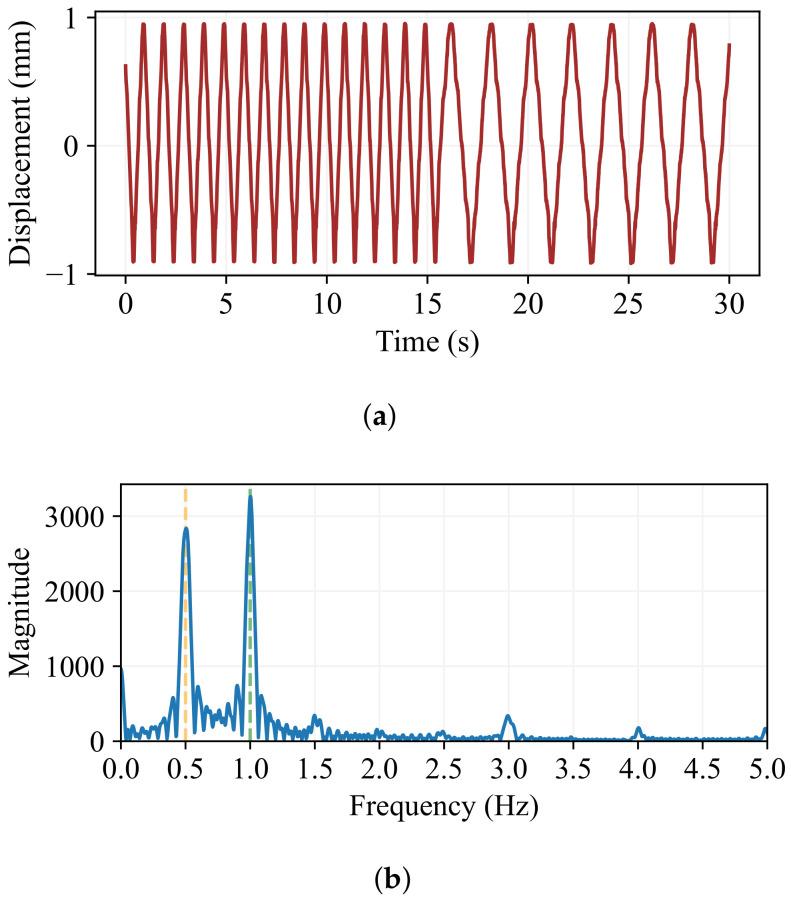 https://cdn.ncbi.nlm.nih.gov/pmc/blobs/1f30/11644160/b4fd0ead200f/sensors-24-07469-g011.jpg