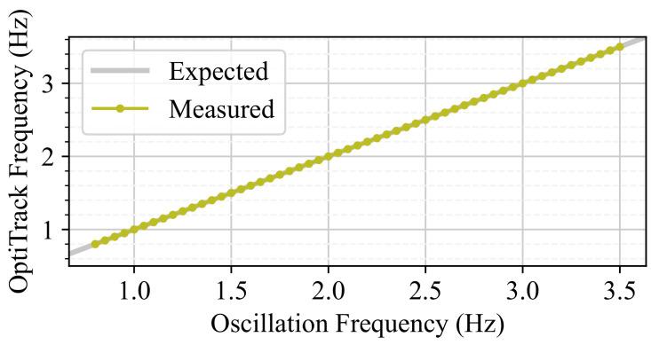 https://cdn.ncbi.nlm.nih.gov/pmc/blobs/1f30/11644160/e5eb02dcbc08/sensors-24-07469-g009.jpg