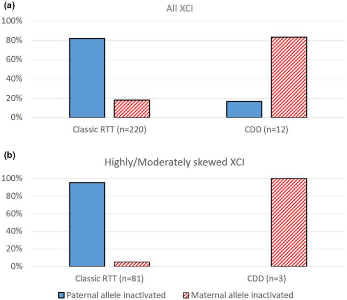https://cdn.ncbi.nlm.nih.gov/pmc/blobs/1f31/9034674/0f8a2d2b6a3b/MGG3-10-e1917-g001.jpg