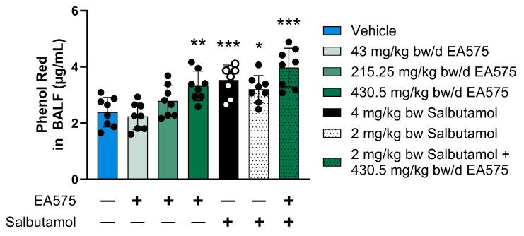 https://cdn.ncbi.nlm.nih.gov/pmc/blobs/1f33/12292205/1de8e867fc0a/biomedicines-13-01673-g005.jpg