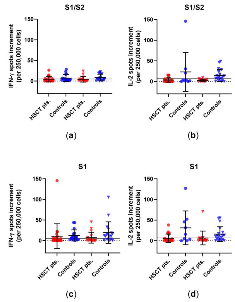 https://cdn.ncbi.nlm.nih.gov/pmc/blobs/1f33/9230894/2bbe0e8e4b15/vaccines-10-00972-g002a.jpg