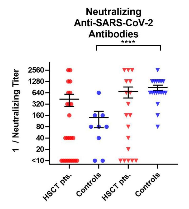 https://cdn.ncbi.nlm.nih.gov/pmc/blobs/1f33/9230894/4ff94d19d95f/vaccines-10-00972-g004.jpg