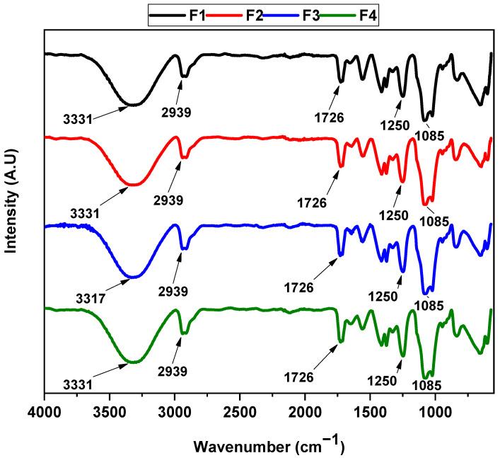 https://cdn.ncbi.nlm.nih.gov/pmc/blobs/1f38/11767540/9f54d019da7d/molecules-30-00276-g002.jpg