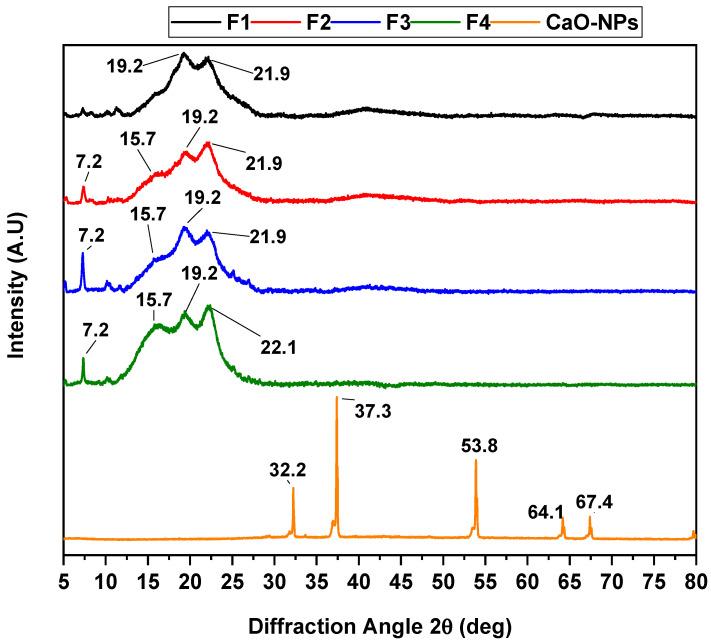 https://cdn.ncbi.nlm.nih.gov/pmc/blobs/1f38/11767540/b9e77122b891/molecules-30-00276-g003.jpg