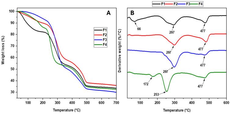 https://cdn.ncbi.nlm.nih.gov/pmc/blobs/1f38/11767540/df8d6cb1c7f7/molecules-30-00276-g004.jpg