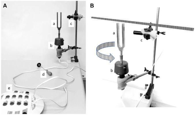 https://cdn.ncbi.nlm.nih.gov/pmc/blobs/1f39/7961717/20bb46c365a2/10.1177_2473974X21996998-fig2.jpg