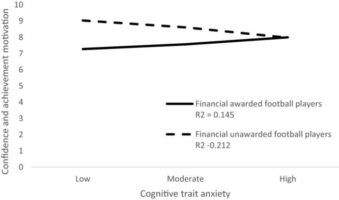 https://cdn.ncbi.nlm.nih.gov/pmc/blobs/1f3b/7298120/904ad5a3bdab/fpsyg-11-01148-g002.jpg