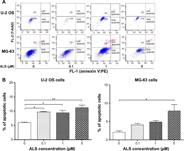 https://cdn.ncbi.nlm.nih.gov/pmc/blobs/1f3f/4362906/43f55eb56aca/dddt-9-1555Fig4.jpg