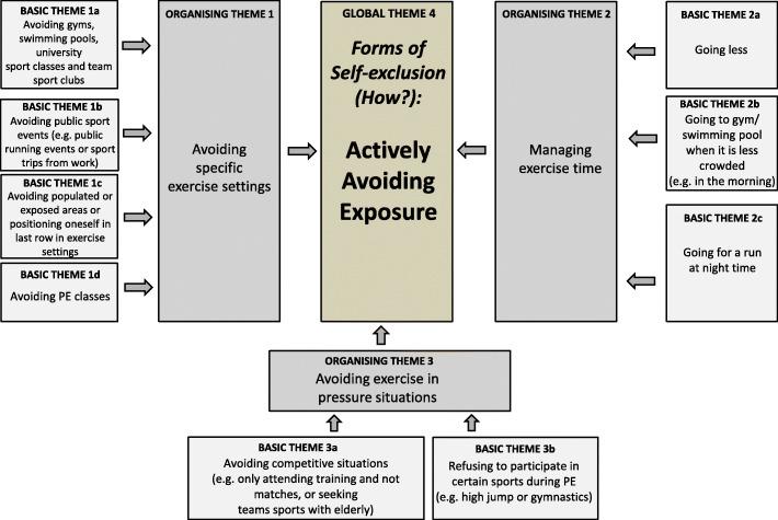 https://cdn.ncbi.nlm.nih.gov/pmc/blobs/1f3f/7986279/e667316ce6c7/12889_2021_10565_Fig4_HTML.jpg