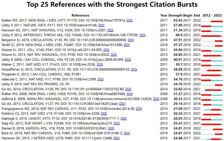 https://cdn.ncbi.nlm.nih.gov/pmc/blobs/1f40/11262408/40aade0c3cb3/2153-8174-23-9-317-g7.jpg