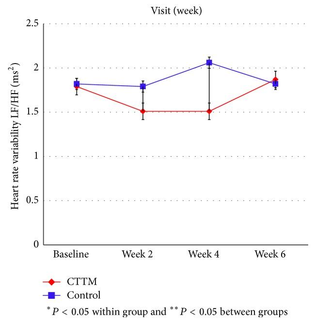 https://cdn.ncbi.nlm.nih.gov/pmc/blobs/1f41/4587431/12ef47202509/ECAM2015-930175.015.jpg