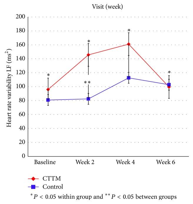 https://cdn.ncbi.nlm.nih.gov/pmc/blobs/1f41/4587431/d600c9792e43/ECAM2015-930175.013.jpg