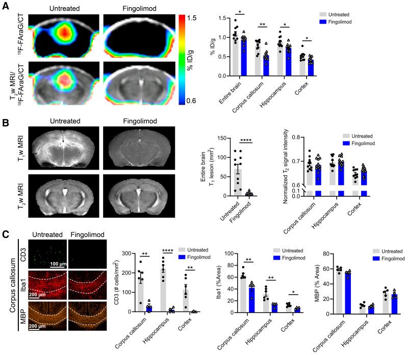 https://cdn.ncbi.nlm.nih.gov/pmc/blobs/1f41/8717198/b17e838f7391/jnumed.120.259325f6.jpg