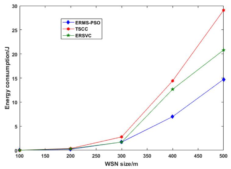 https://cdn.ncbi.nlm.nih.gov/pmc/blobs/1f41/8749933/a25547691398/sensors-22-00384-g004.jpg