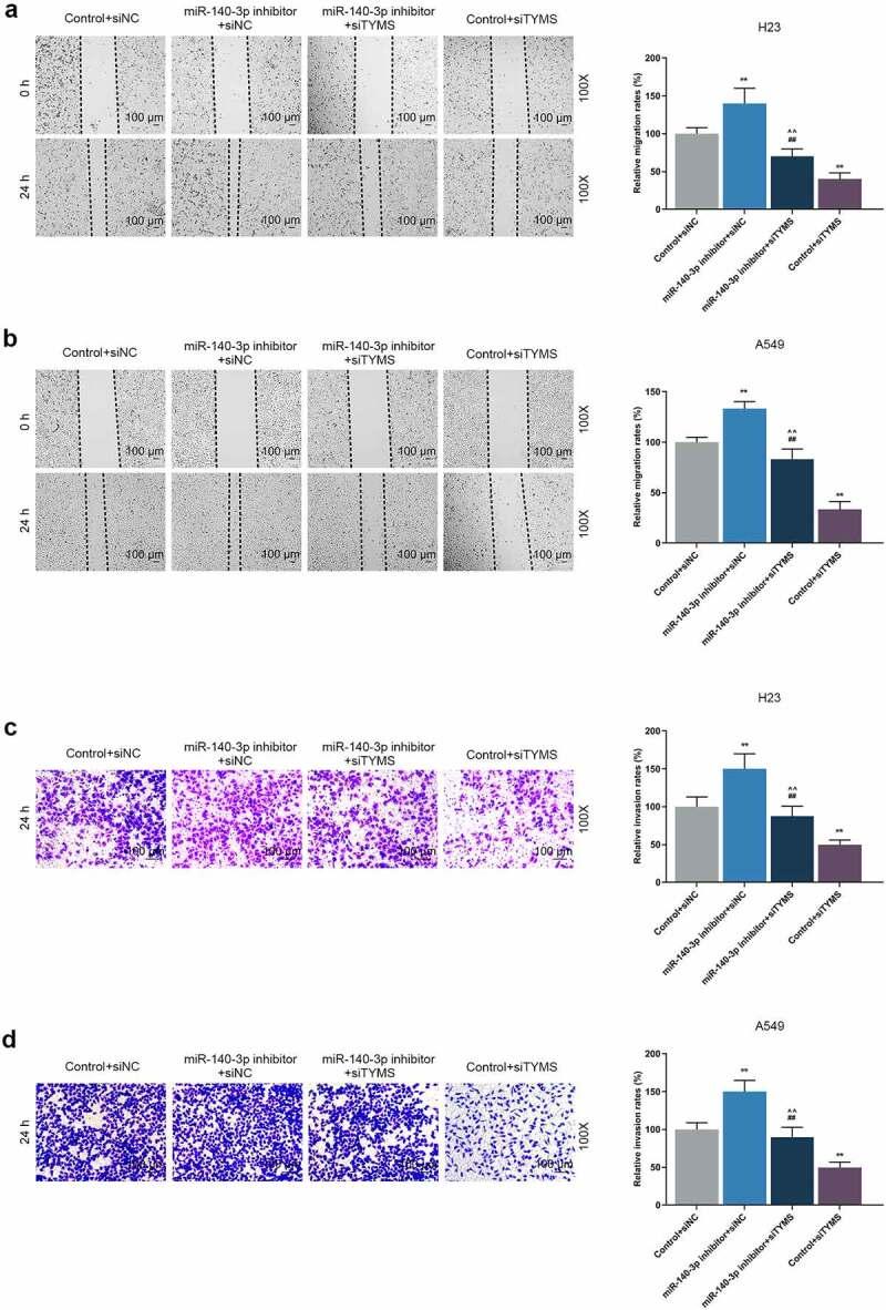 https://cdn.ncbi.nlm.nih.gov/pmc/blobs/1f42/8810165/523bdd08090a/KBIE_A_2009422_F0007_OC.jpg