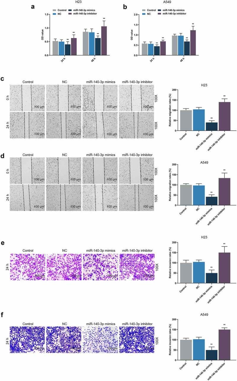 https://cdn.ncbi.nlm.nih.gov/pmc/blobs/1f42/8810165/7cccc5a86226/KBIE_A_2009422_F0003_OC.jpg