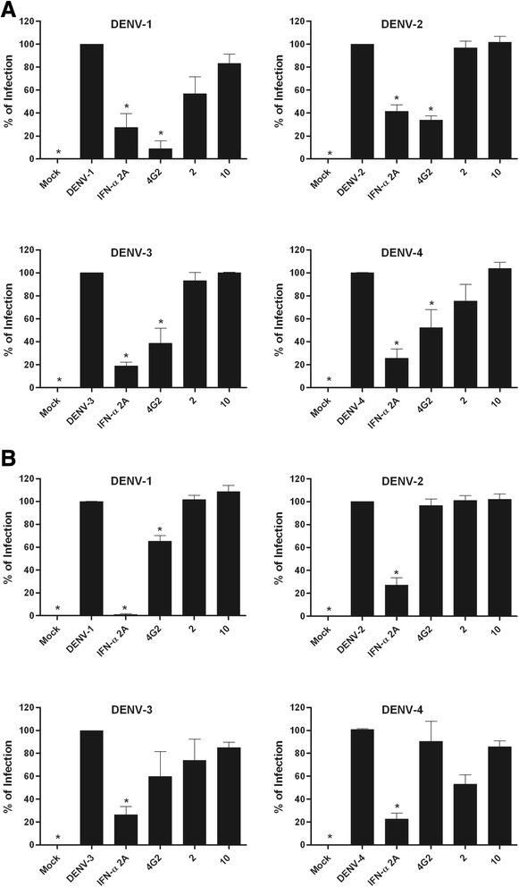 https://cdn.ncbi.nlm.nih.gov/pmc/blobs/1f43/4688969/13ae53190253/12985_2015_443_Fig4_HTML.jpg