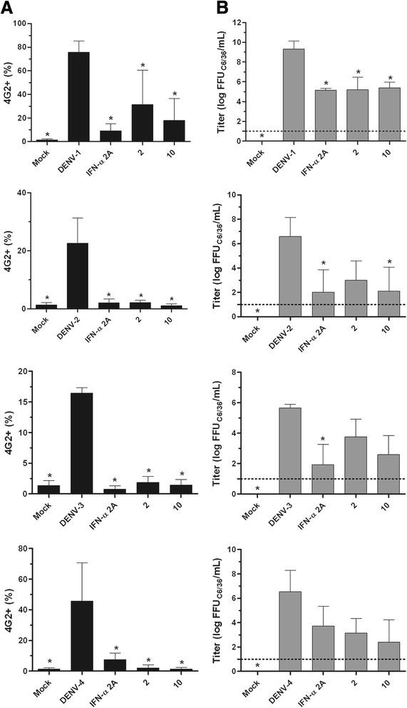 https://cdn.ncbi.nlm.nih.gov/pmc/blobs/1f43/4688969/7340f51a8abf/12985_2015_443_Fig2_HTML.jpg