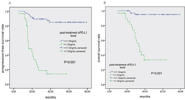 https://cdn.ncbi.nlm.nih.gov/pmc/blobs/1f43/5078073/16dd8ce6f519/oncotarget-07-33035-g004.jpg