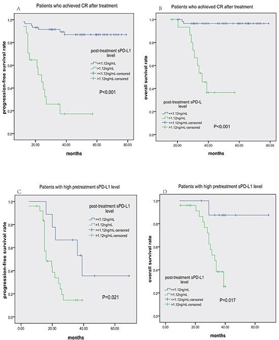 https://cdn.ncbi.nlm.nih.gov/pmc/blobs/1f43/5078073/452440a5a82b/oncotarget-07-33035-g005.jpg