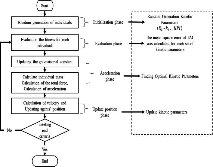 https://cdn.ncbi.nlm.nih.gov/pmc/blobs/1f43/8818192/10e06e18abac/12880_2022_742_Fig3_HTML.jpg