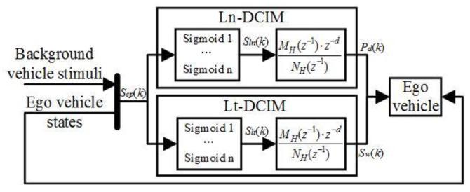 https://cdn.ncbi.nlm.nih.gov/pmc/blobs/1f44/11679979/99c23d280f00/sensors-24-07904-g004.jpg