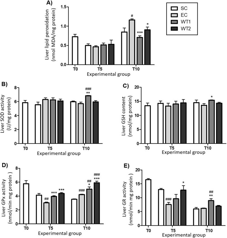 https://cdn.ncbi.nlm.nih.gov/pmc/blobs/1f44/9253650/28730d5398ed/gr6.jpg