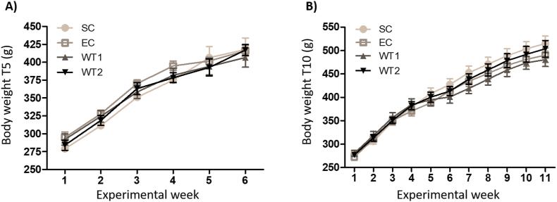 https://cdn.ncbi.nlm.nih.gov/pmc/blobs/1f44/9253650/784dcab6ad79/gr2.jpg