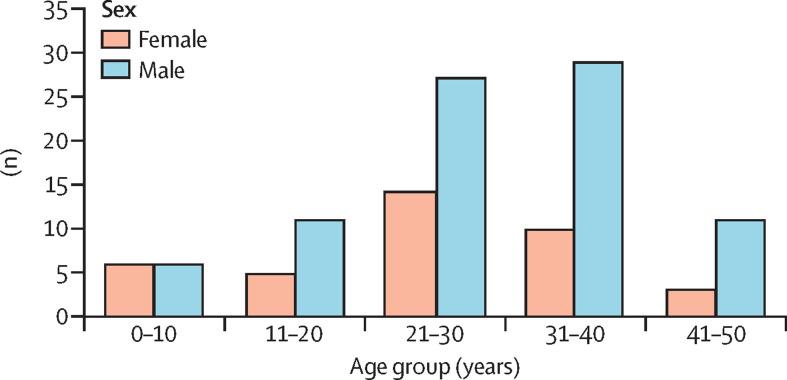 https://cdn.ncbi.nlm.nih.gov/pmc/blobs/1f44/9628943/ce668513902e/gr2_lrg.jpg