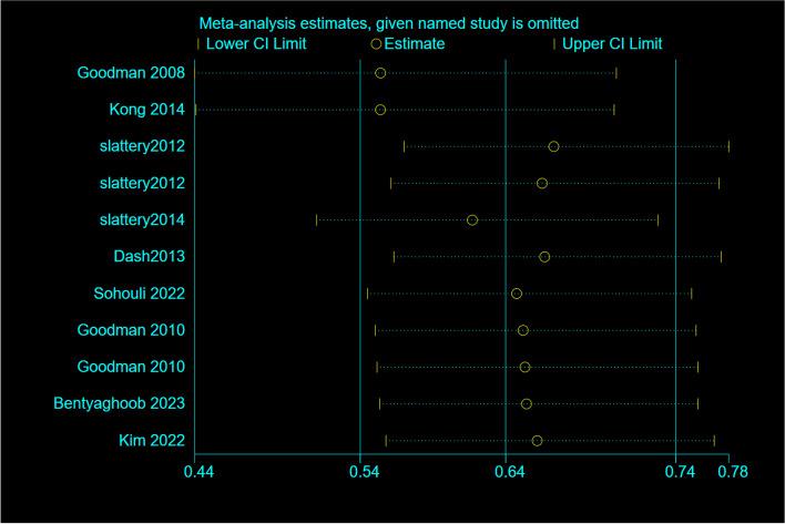 https://cdn.ncbi.nlm.nih.gov/pmc/blobs/1f48/10675899/a1b1a6820e0b/12885_2023_11657_Fig3_HTML.jpg