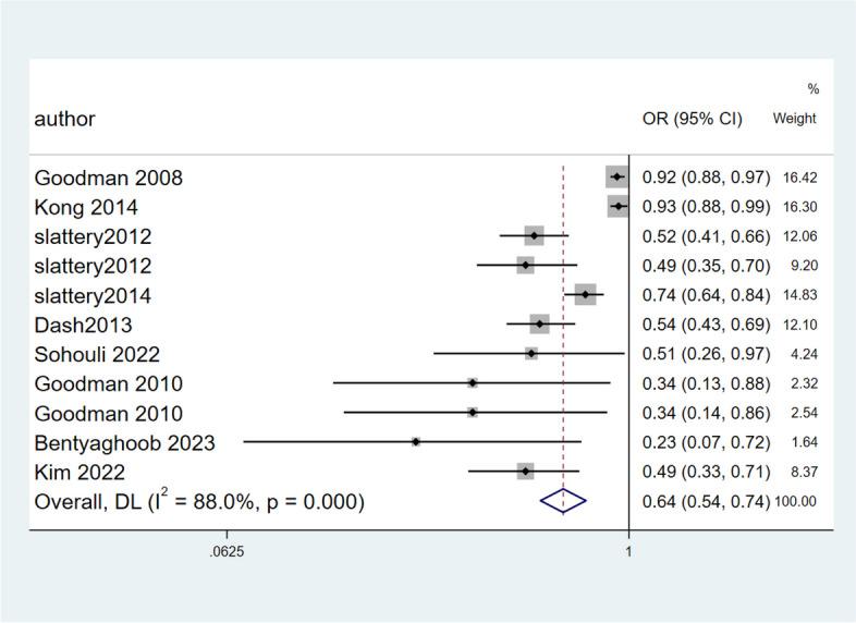 https://cdn.ncbi.nlm.nih.gov/pmc/blobs/1f48/10675899/b915e7f8497d/12885_2023_11657_Fig2_HTML.jpg
