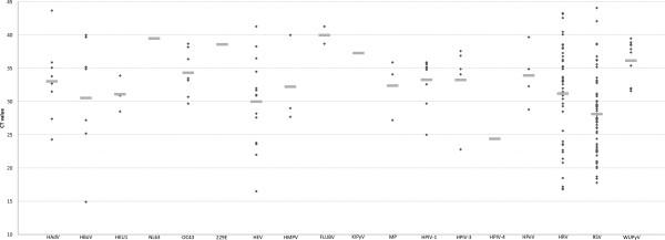 https://cdn.ncbi.nlm.nih.gov/pmc/blobs/1f4e/3511061/a86c776ee268/1743-422X-9-276-2.jpg