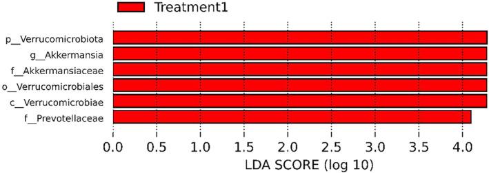 https://cdn.ncbi.nlm.nih.gov/pmc/blobs/1f4f/11423448/293779c92911/JVIM-38-2718-g004.jpg