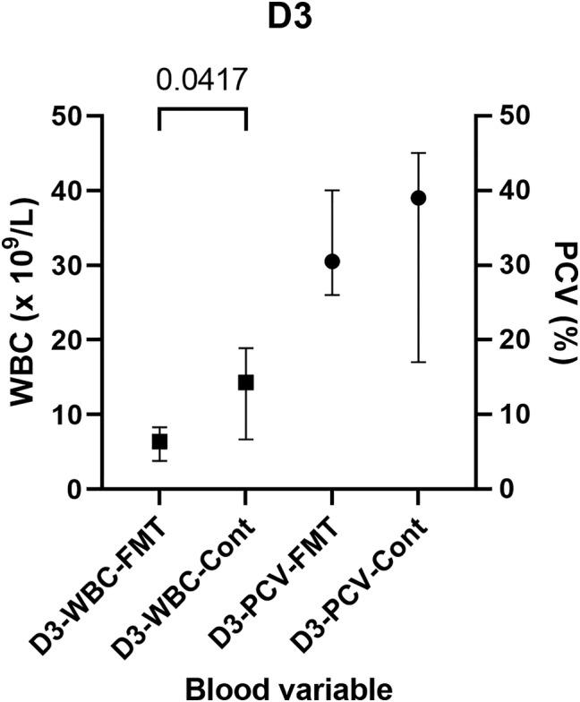 https://cdn.ncbi.nlm.nih.gov/pmc/blobs/1f4f/11423448/30cb7b410b63/JVIM-38-2718-g006.jpg