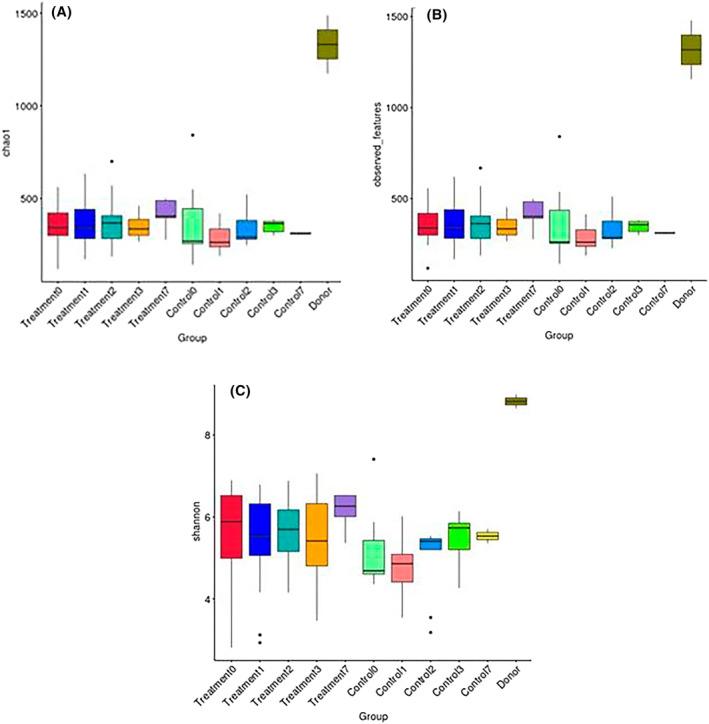 https://cdn.ncbi.nlm.nih.gov/pmc/blobs/1f4f/11423448/be2a428dff14/JVIM-38-2718-g005.jpg