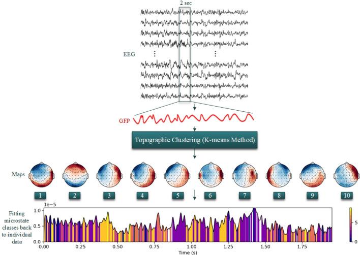 https://cdn.ncbi.nlm.nih.gov/pmc/blobs/1f50/11024110/b2f26894b9b6/41598_2024_58886_Fig2_HTML.jpg