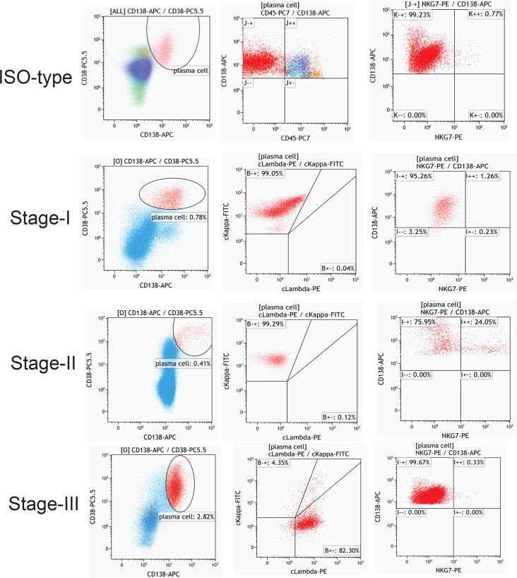 https://cdn.ncbi.nlm.nih.gov/pmc/blobs/1f50/9674343/067d29f694c3/elife-75340-fig2-figsupp2.jpg