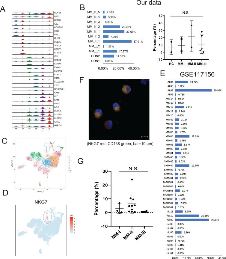 https://cdn.ncbi.nlm.nih.gov/pmc/blobs/1f50/9674343/59f16b974d43/elife-75340-fig2.jpg