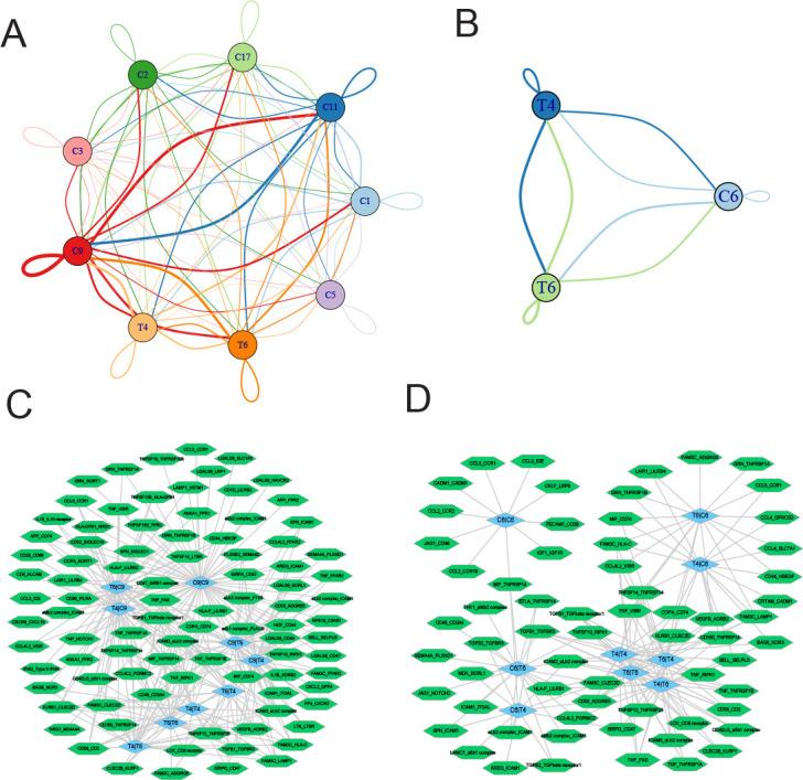 https://cdn.ncbi.nlm.nih.gov/pmc/blobs/1f50/9674343/a8d05e8af686/elife-75340-fig8.jpg
