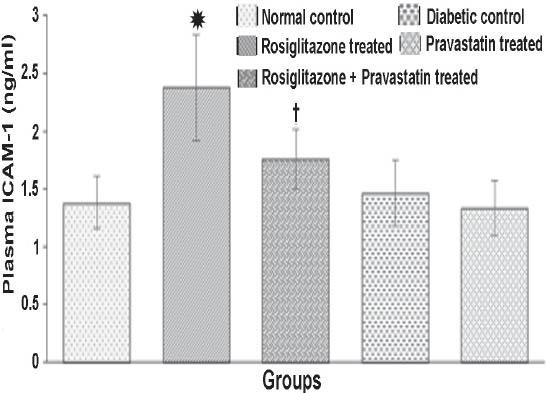 https://cdn.ncbi.nlm.nih.gov/pmc/blobs/1f53/4362144/7cdd6cbaa07c/SaudiMedJ-35-1339-g007.jpg